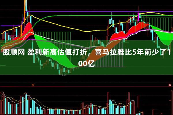 股顺网 盈利新高估值打折，喜马拉雅比5年前少了100亿